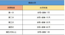 一起來捉妖fakelocation等虛擬定位軟件禁用公告