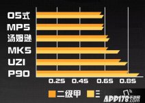 荒野行動(dòng)UZI和MK5的性能分析與使用技巧