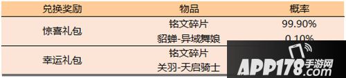 王者榮耀繁星吟游秒殺即將開(kāi)啟 12月3日全服更新通告