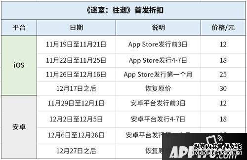 《迷室：往逝》解密式營銷收官 好奇心助小眾解謎游戲