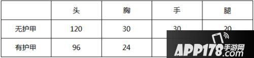 CF手游M4A1快手兵器評測