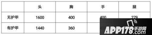 CF手游巴雷特青龍?jiān)u測(cè)先容