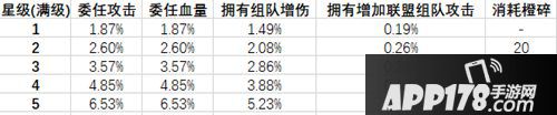 濁世王者新戰(zhàn)爭(zhēng)大廳委托武將