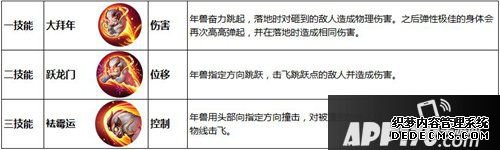 王者榮耀年獸入侵玩法上線 12月26日體驗(yàn)服停機(jī)更新通告