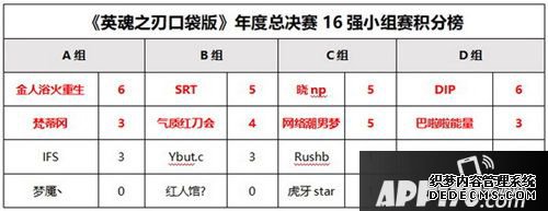 英魂之刃口袋版八強裁減賽戰(zhàn)火重燃