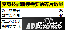 王者榮耀新春系列勾當玩法 年獸入侵來襲