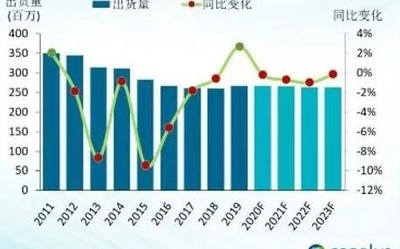 全球PC市場(chǎng)出貨量達(dá)2.68億臺(tái) 聯(lián)想憑借6480萬(wàn)臺(tái)排第一