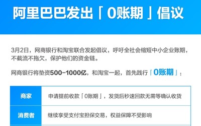 阿里發(fā)起“0賬期”倡議 網(wǎng)商銀行墊資500億保護(hù)資金鏈