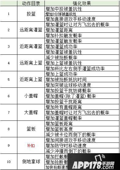 校長竟然是異世魔王？《街頭籃球》五一新角色曝光