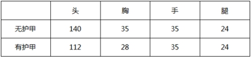 CF手游大神評(píng)測(cè)AK47-競(jìng)技戰(zhàn)魂怎么樣 AK47-競(jìng)技戰(zhàn)魂評(píng)測(cè)