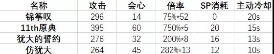 《崩壞3》兵器錦箏嘆怎么樣 錦箏嘆技術強度評測