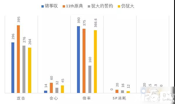 《崩壞3》兵器錦箏嘆怎么樣 錦箏嘆技術強度評測