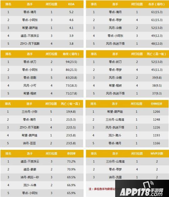 《夢三國2》MPL開賽首周群雄分裂 ZIYO 先聲奪人拿首勝