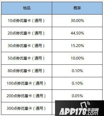 王者榮耀6月30日更新內容先容 新版本預熱開始