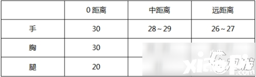 CF手游大神評(píng)測驚天雷神-初心怎么樣 源驚天雷神-初心評(píng)測