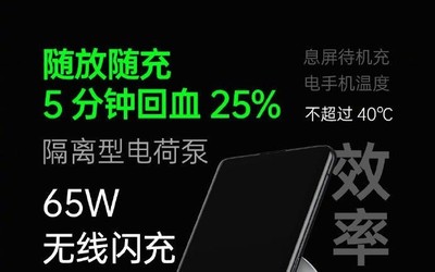 OPPO發(fā)布65W AirVOOC無線閃充技術(shù) 5分鐘充25%