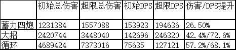 《崩壞3》超限真理之境怎么樣 超限真理之境強度評測