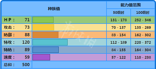 游俠網