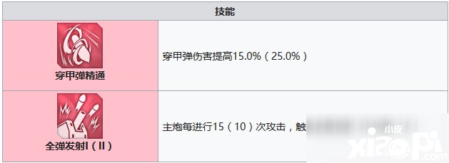 碧藍(lán)航線z21怎么樣 z21屬性強度評測