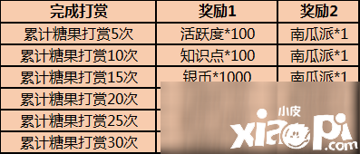 《貓和老鼠》2020年萬圣節(jié)勾當怎么玩 2020年萬圣節(jié)勾當攻略