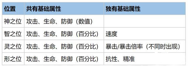 幻書(shū)啟世錄九州的分別先容