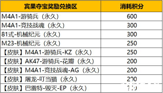 CF手游:賓果奪寶周五上線(xiàn)，你想知道的都在這里！