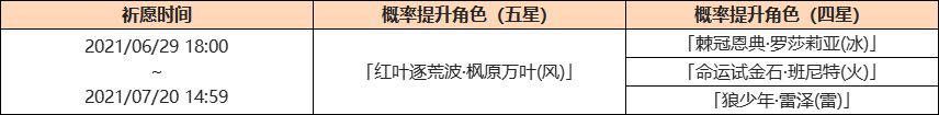 原神「葉落風隨」祈愿：「紅葉逐荒波·楓原萬葉(風)」概率UP！