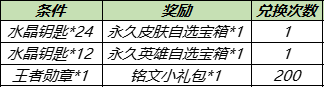 《王者榮耀》奸細戰(zhàn)影獲取要領先容