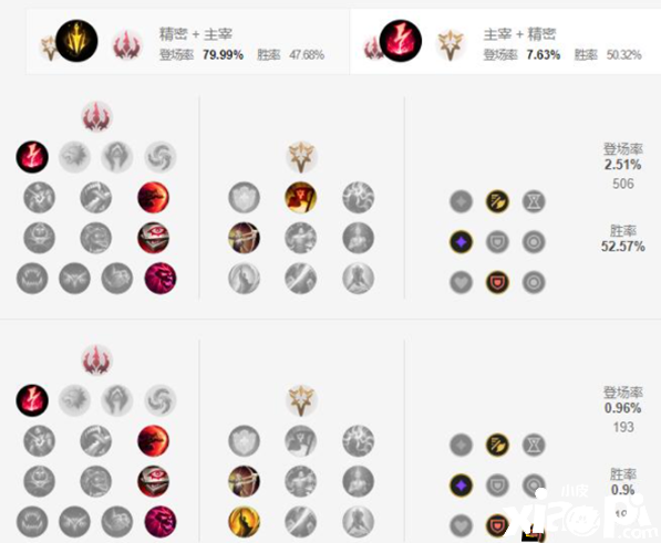 《英雄同盟手游》夢魘天賦加點攻略