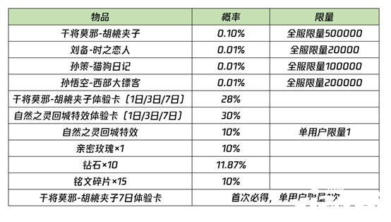 《王者榮耀》結(jié)雙生靈契勾當(dāng)怎么玩？