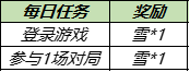 《王者榮耀》小雪滿天送榮耀播報勾當(dāng)先容