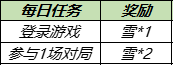 《王者榮耀》小雪滿天送榮耀播報勾當(dāng)先容