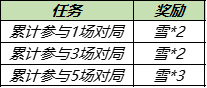 《王者榮耀》小雪滿天送榮耀播報勾當(dāng)先容