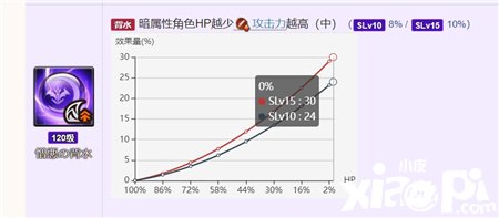 《悠久之樹》方陣盤構(gòu)建思路先容