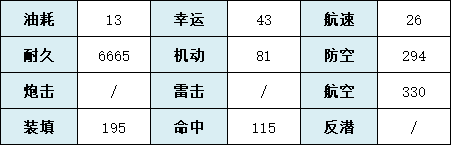 《碧藍(lán)航線》飛鷹META技術(shù)屬性先容