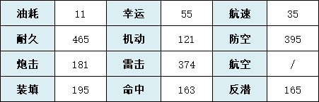 《碧藍(lán)航線》寶多六花技術(shù)屬性一覽