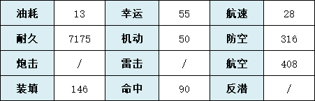 《碧藍航線》飛鳥川千瀨技術(shù)屬性一覽