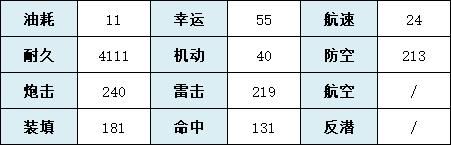 《碧藍(lán)航線(xiàn)》奈美子技術(shù)屬性一覽