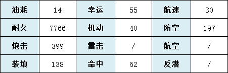 《碧藍(lán)航線》貉技術(shù)屬性一覽