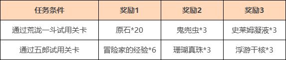 《原神》荒瀧一斗，五郎「且試身手」腳色試用勾當(dāng)先容