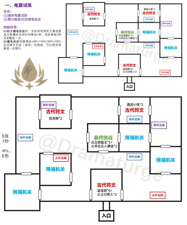 《原神》迷城戰(zhàn)線電震試煉通關攻略