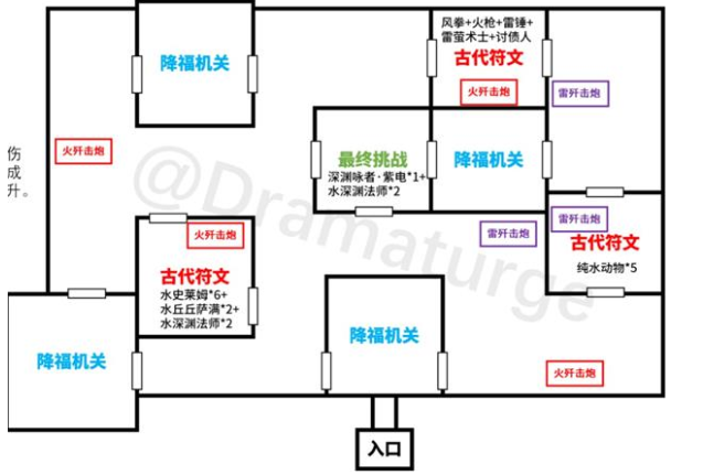 《原神》迷城戰(zhàn)線光界篇古代符文位置先容