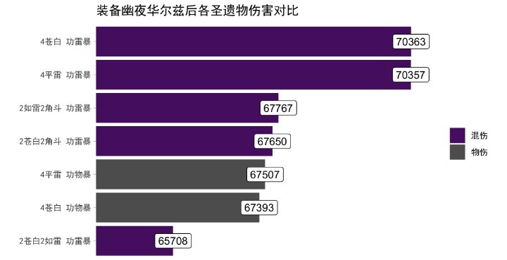 《原神》幽夜華爾茲強度一覽