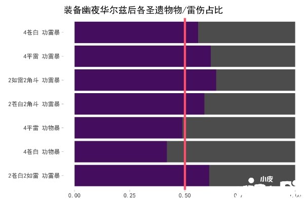 《原神》幽夜華爾茲強度一覽