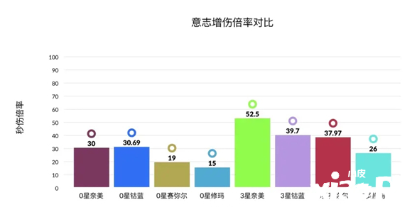 《幻塔》奈美西斯意志強度闡明