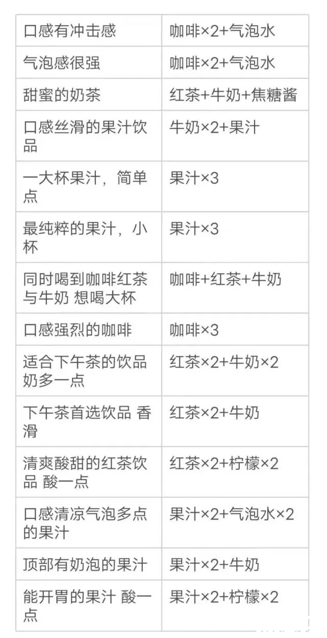 《原神》口感清涼氣泡多點的果汁配方一覽