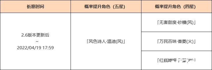 《原神》「杯裝之詩(shī)」祈愿勾當(dāng)「風(fēng)色詩(shī)人·溫迪(風(fēng))」概率UP！