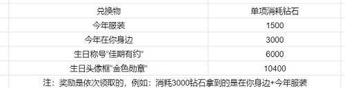 《戀與建造人》迷入清輝勾當(dāng)攻略