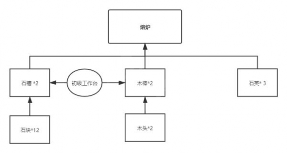 游俠網(wǎng)3