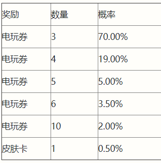 《英雄同盟手游》電玩派對歡悅扭蛋勾當(dāng)一覽